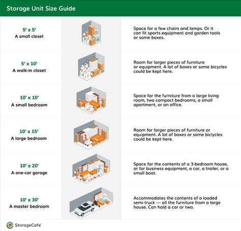 Self Storage Size Guide